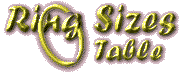 Ring Sizes